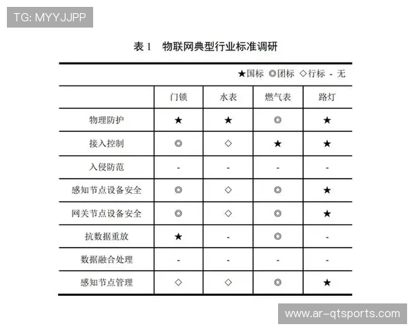 行业组织推动安全标准共建 减少重复认证成本