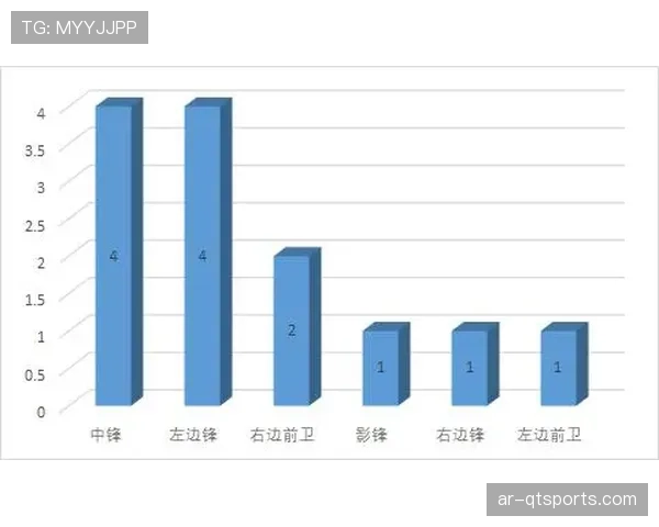 “数据深度：本赛季英超0-0场次已达历史同期最高，折射联赛竞争态势”